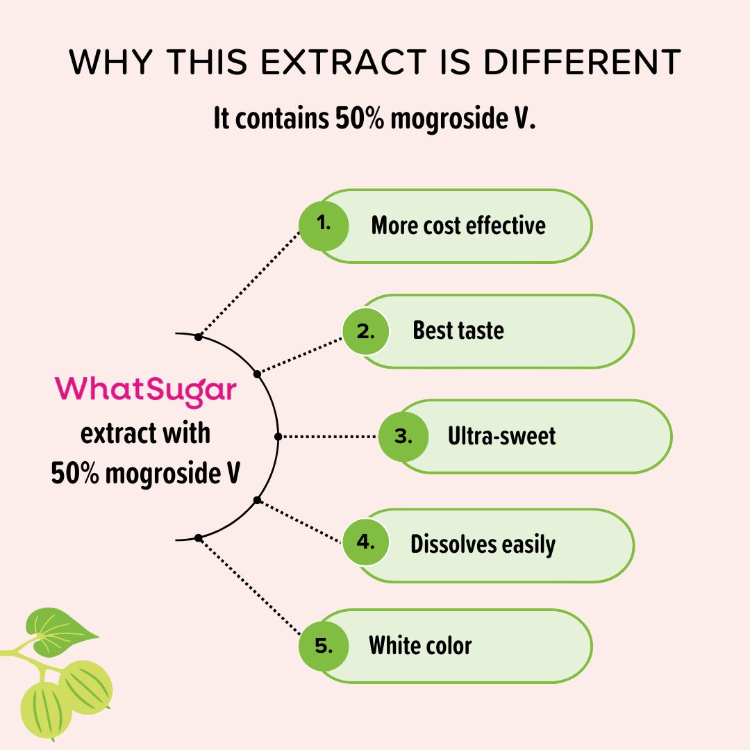 Organic Monk Fruit Extract
